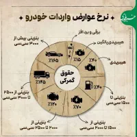 آموزش حسابداری، حسابرسی، مالیات و اکسل