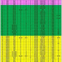لپتاپcore i5رم8ddr4هاردssd کاملانوباکارتن15.6تاچ|رایانه همراه|تهران, پونک|دیوار