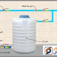 نصب پمپ و لوله کشی اب سرد وگرم