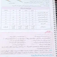 کتاب زیست خیلی سبز دوازدهم|کتاب و مجله آموزشی|اهواز, کیان اباد|دیوار