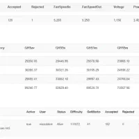 نصب و راه اندازی ماینر با استخرviabtc