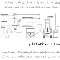 دستگاه گازگیر دستگاه تزریق پلاستیک ( خشک کن )|ماشین‌آلات صنعتی|قم, ناصردیوان|دیوار