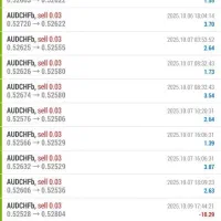 سود بالای 200درصد در ماه|استخدام مالی، حسابداری، حقوقی|تهران, فرمانیه|دیوار