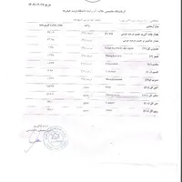 ورمی کمپوست   انالیزمعتبرکتبی  پژوهشکده|خدمات باغبانی و درختکاری|تربت‌حیدریه, شهرک ولیعصر|دیوار
