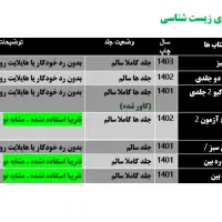 کتاب کنکور تجربی / دسته دوم / کتاب جامع|کتاب و مجله آموزشی|مشهد, حسابی جنوبی (شهرک غرب)|دیوار