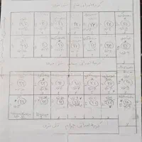 فروش یک قواره زمین