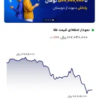 هدیه طلا رایگان|کارت هدیه و تخفیف|سبزوار, پاسداران|دیوار