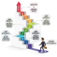 آموزش تخصصی تضمینی حرفه ای حسابداری بازار کار