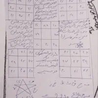 کتاب. دعا|کتاب و مجله مذهبی|بیرجند, |دیوار