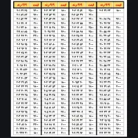 0919.60.50.951|سیم‌کارت|تهران, نارمک جنوبی|دیوار