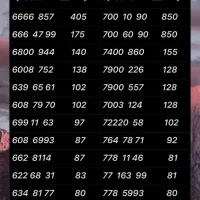 ۰۹۱۲.۴۸۰.۲۰.۴۰|سیم‌کارت|تهران, نازی‌آباد|دیوار