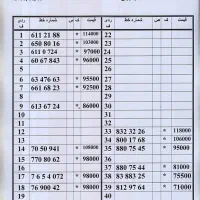0912.0938.497|سیم‌کارت|تهران, امام حسین|دیوار
