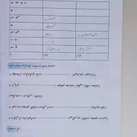 دیکته شب کلاس دوم|کتاب و مجله آموزشی|قم, لسانی|دیوار
