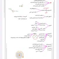 کتاب جامع کنکور