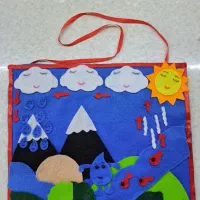 چرخه آب نمدی|لوازم التحریر|بومهن, |دیوار