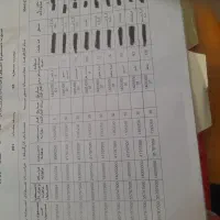 خدمات آموزش حسابدار ی|خدمات آموزشی|یاسوج, |دیوار