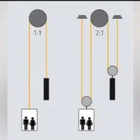 آسانسور آسمان آبی 0133632|خدمات پیشه و مهارت|لاهیجان, امیرشهید|دیوار