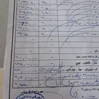 فروش ملک سه طبقه تجاری مسکونی|فروش مغازه و غرفه|قم, کلهری|دیوار