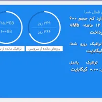 فروش ترافیک اینترنت مخابرات