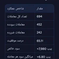 ربات معامله‌گر بورس فارکس و ارزدیجیتال|قطعات و لوازم جانبی رایانه|سراوان, |دیوار
