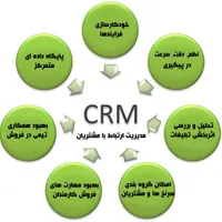 استخدام خانم جهت مدیریت ارتباط با مشتری|استخدام اداری و مدیریت|اصفهان, برازنده|دیوار