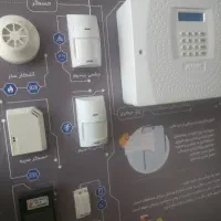 دزدگیر ودوربین|دوربین مداربسته|نهاوند, |دیوار