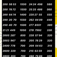 0912.583.44.16|سیم‌کارت|تهران, نازی‌آباد|دیوار