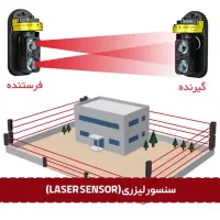 دوربین مداربسته دزدگیراماکن نصاب دوربین نصب دزدگیر|خدمات پیشه و مهارت|کرمانشاه, |دیوار