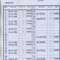 0912.413.59.18 اقساط بلندمدت ،پیشخوان