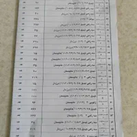 اتصالات گاز|مصالح و تجهیزات ساختمان|تهران, فلاح|دیوار
