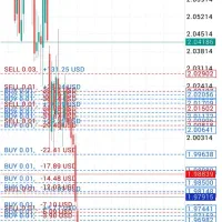 جذب سرمایه ترید