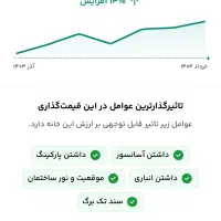 سه خواب در حد نوساز لاکچری|فروش آپارتمان|اهواز, سپیدار|دیوار