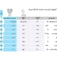 دستگاه تصفیه آب 10 مرحله ای آکوا اسپرینگ|آب‌سردکن و تصفیه آب|رشت, منظریه|دیوار