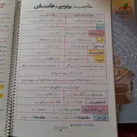 جزوه زیست دوازهم