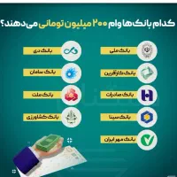 وام 200 میلیون اشتغالزایی روی جوازکسب/صدور جوازکسب