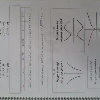 جزوه ریاضی معین کرمی ماز 405|کتاب و مجله آموزشی|پیر بکران, |دیوار