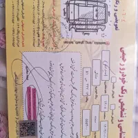 فروش سمند مدل 98