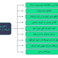 شرکت|گردهمایی و همایش|خرمآباد, |دیوار