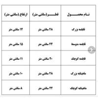 قابلمه ۸ پارچه|ظروف پخت‌وپز|قم, شهرک امام حسین|دیوار