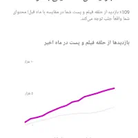 آقا هستم اَدمین اینستاگرام.فول خدمات اَدمینی|خدمات رایانه‌ای و موبایل|کرمانشاه, |دیوار