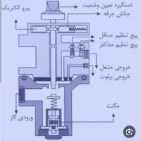 تعمیر بخاری گازی سیار