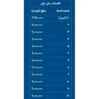 وام مهربانی بانک ملی ۱۰۰ میلیونی آسان و فوری|خدمات مالی، حسابداری، بیمه|فردیس, شهرک ۱۱۰|دیوار