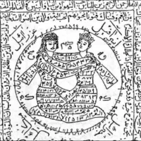 دعا سرکتاب.|کتاب و مجله مذهبی|اردبیل, |دیوار