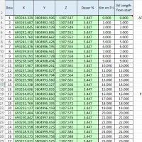 اکسل excel|خدمات رایانه‌ای و موبایل|تهران, هروی|دیوار