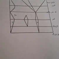 کتاب خیاطی|کتاب و مجله آموزشی|تهران, شهرک آزادی|دیوار