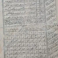 کتاب قدیمی|کتاب و مجله مذهبی|قروه, |دیوار