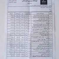 سلام  پژو یشمی  تازه تعمیر اساس کردم|خودرو سواری و وانت|زابل, |دیوار