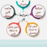 کاردرمنزل باگوشی واینترنت|استخدام بازاریابی و فروش|سنندج, |دیوار