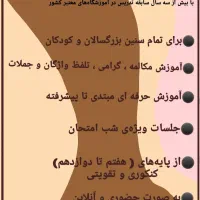 آموزش زبان انگلیسی حرفه ای حتیمتوسطه اول و دوم