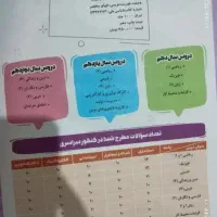 کتاب تست|کتاب و مجله آموزشی|قم, نیروگاه|دیوار